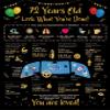 Paintio Ideas 72nd Birthday Gifts for Women and Men - 1954 Birthday Gift Ideas for Her and Him - 72nd Celebration Card - Party Dcor - 8x10 Unframed view 1
