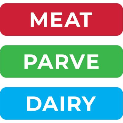 Kosher Sticker Labels, 48-Pack, 16 Blue Dairy, 16 Red Meat, 16 Green Parve Stickers, Oven Proof up to 500 F, Freezable, Microwavable, Dishwasher Safe, English, Color Coded Tools