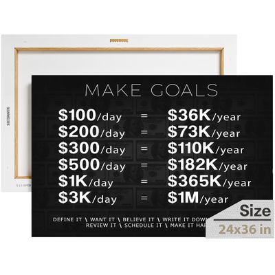 1 Million Dollars Canva, Motivational Canvas, Bedroom and Office Decor, Make Goals Poster, Stock Market Decor, Rules of Money Wall Art, Money Poster, Success Wall Art (36 X 24 in)