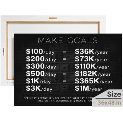 1 Million Dollars Canva, Motivational Canvas, Bedroom and Office Decor, Make Goals Poster, Stock Market Decor, Rules of Money Wall Art, Money Poster, Success Wall Art (48 X 36 in)
