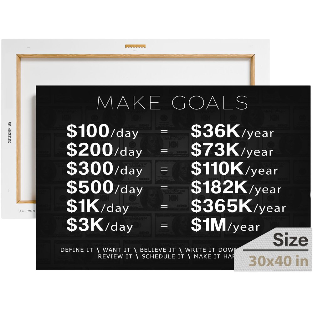 1 Million Dollars Canva, Motivational Canvas, Bedroom and Office Decor, Make Goals Poster, Stock Market Decor, Rules of Money Wall Art, Money Poster, Success Wall Art (40 X 30 in)