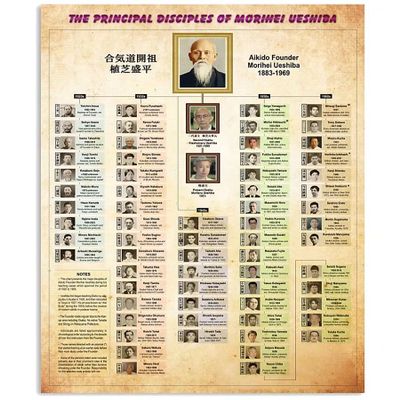 Aikido Knowledge Metal Sign The Principal Disciples Of Morihei Ueshiba Posters Infographic Plaque Wall Decor For Home Club Room 12x17 Inches