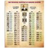 Aikido Knowledge Metal Sign The Principal Disciples Of Morihei Ueshiba Posters Infographic Plaque Wall Decor For Home Club Room 12x17 Inches view 1