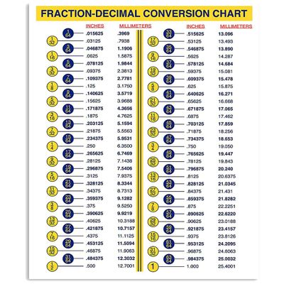 JIUFOTK Fraction- Decimal Conversion Chart Metal Sign Classroom Decor Plaque Math Science Infographic Posters Home Club Room Wall Decor Children's Learning Gift 12x18 Inches