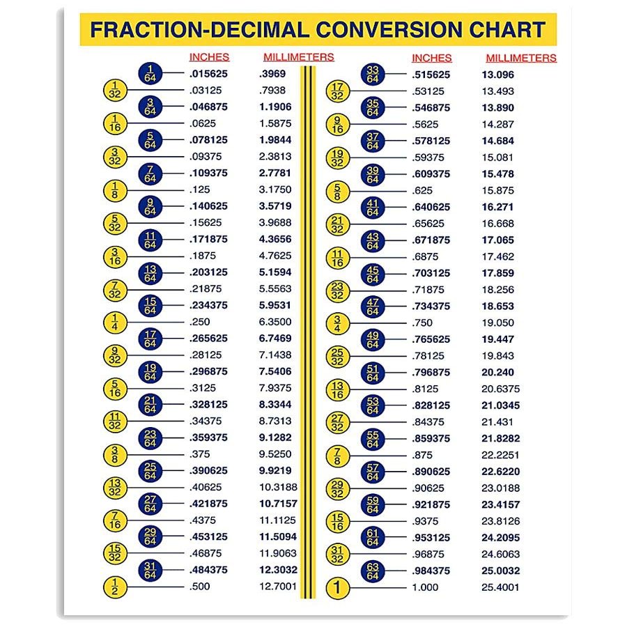 JIUFOTK Fraction- Decimal Conversion Chart Metal Sign Classroom Decor Plaque Math Science Infographic Posters Home Club Room Wall Decor Children's Learning Gift 12x18 Inches