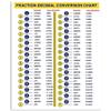 JIUFOTK Fraction- Decimal Conversion Chart Metal Sign Classroom Decor Plaque Math Science Infographic Posters Home Club Room Wall Decor Children's Learning Gift 12x18 Inches view 1