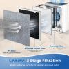 3 Pack Vital 100 Replacement Filter for LEVOIT Vital 100 view 3