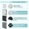 SOMEWAYTOP [Odor Remover] MinusA2 Filters Replacement Kit Compatible with MinusA2 Filter Replacement, SPA-700A SPA-780A SPA-780N 1 H13 HEPA 1 Odor Remover 1 Activated Carbon and 1 Pre-Filter, 4-Pack view 2