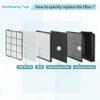SOMEWAYTOP [Odor Remover] MinusA2 Filters Replacement Kit Compatible with MinusA2 Filter Replacement, SPA-700A SPA-780A SPA-780N 1 H13 HEPA 1 Odor Remover 1 Activated Carbon and 1 Pre-Filter, 4-Pack view 4