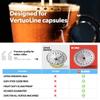 All-New di Oro Caff Reusable Coffee Pod Lids Compatible for Nespresso VertuoLine Machines to Reuse Vertuo Coffee Capsules - 62mm Cover Seals for Refillable Pods - Aluminum Foil Lids (120 Pack) view 3
