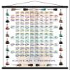 Trends International Guitar Chords II - Learn to Play Guitar Wall Poster, 22.375" x 34", Print and Black Hanger Bundle view 1