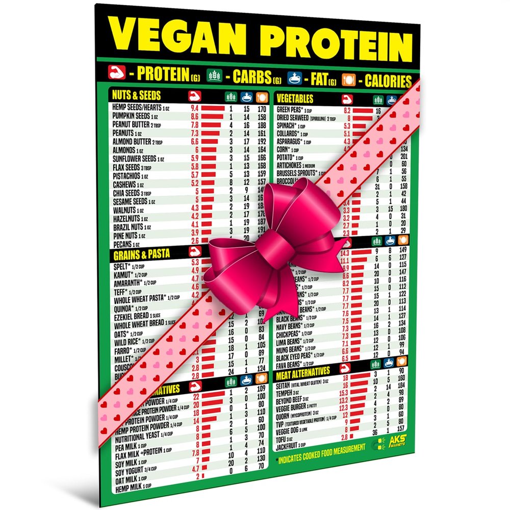 Vegan Protein Cheat Sheet Magnet - Plant-Based Diet Muscle Building Guide - Magnetic High Protein Veggie Food Chart, A Healthy Nutrition Recipes Reference Tool for Vegetarian and Vegan Diets 2026
