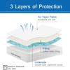 Cot Mattress Pad Protector Waterproof, Quilted Daybed Mattress Cover 33" X 75" X 10" Fitted for Narrow Twin/Camping Bunk/RV Campers, Deep Pocket Mattress Topper, White (Cover Only) view 3