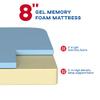 BestMassage | 8 Inch King Mattress | Gel Memory Foam | Medium Firm Feel | White | Bed in a Box, CertiPUR-US Certified | Pressure Relief, Cooling Ventilated Foam | Breathable Knit Cover view 3