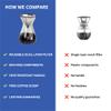 Barista Warrior Pour Over Coffee Maker with Glass Carafe and Reusable Stainless Steel Dripper  Complete Pour Over Coffee Kit with Acacia Wood Scoop for Rich, Flavorful Drip Brewing at Home view 4