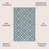 JONATHAN Y Diamond Tribal Indoor Outdoor Area Rug 3X5 Blue/Gray, Sintra for Backyard, Patio, Porch, Easy-Cleaning, High Traffic, Pet-Friendly, Non-Shedding (SMB116A-3) view 2