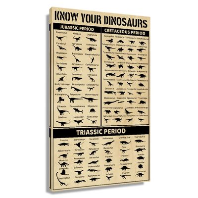Dinosaur Wall Art Prints Framed Canvas Art For Office Artwork Wall Decor Knowledge Poster Decorations Animal Painting Pictures Modern Vintage Chart Poster Framed (12x18 inch)