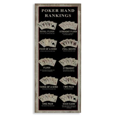 Stupell Industries Poker Hand Rankings Card Casino Visual Game Chart, Design by Cindy Jacobs