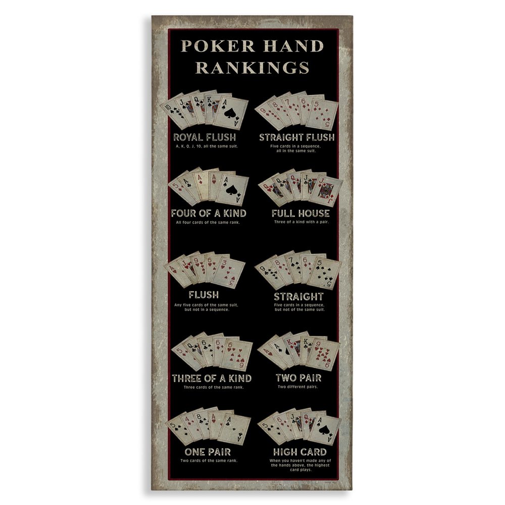 Stupell Industries Poker Hand Rankings Card Casino Visual Game Chart, Design by Cindy Jacobs