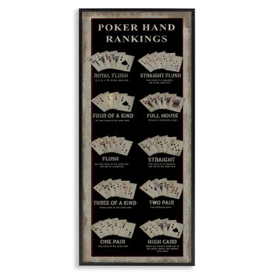Stupell Industries Poker Hand Rankings Card Casino Visual Game Chart, Design by Cindy Jacobs