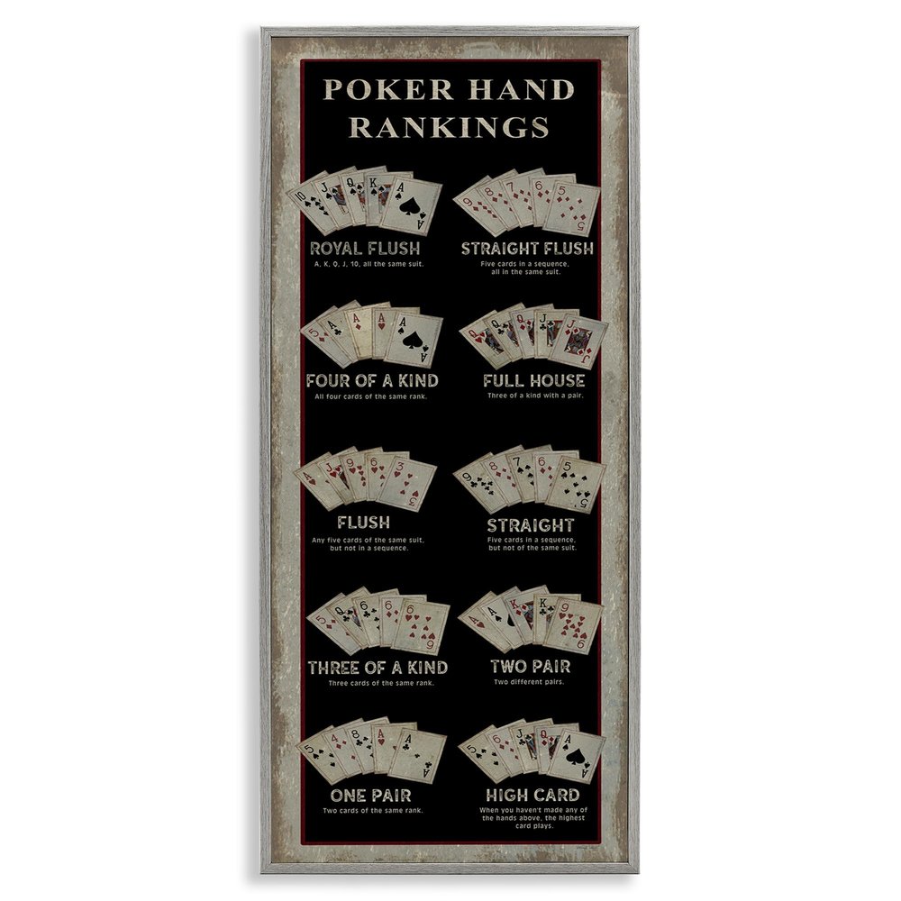 Stupell Industries Poker Hand Rankings Card Casino Visual Game Chart, Design by Cindy Jacobs