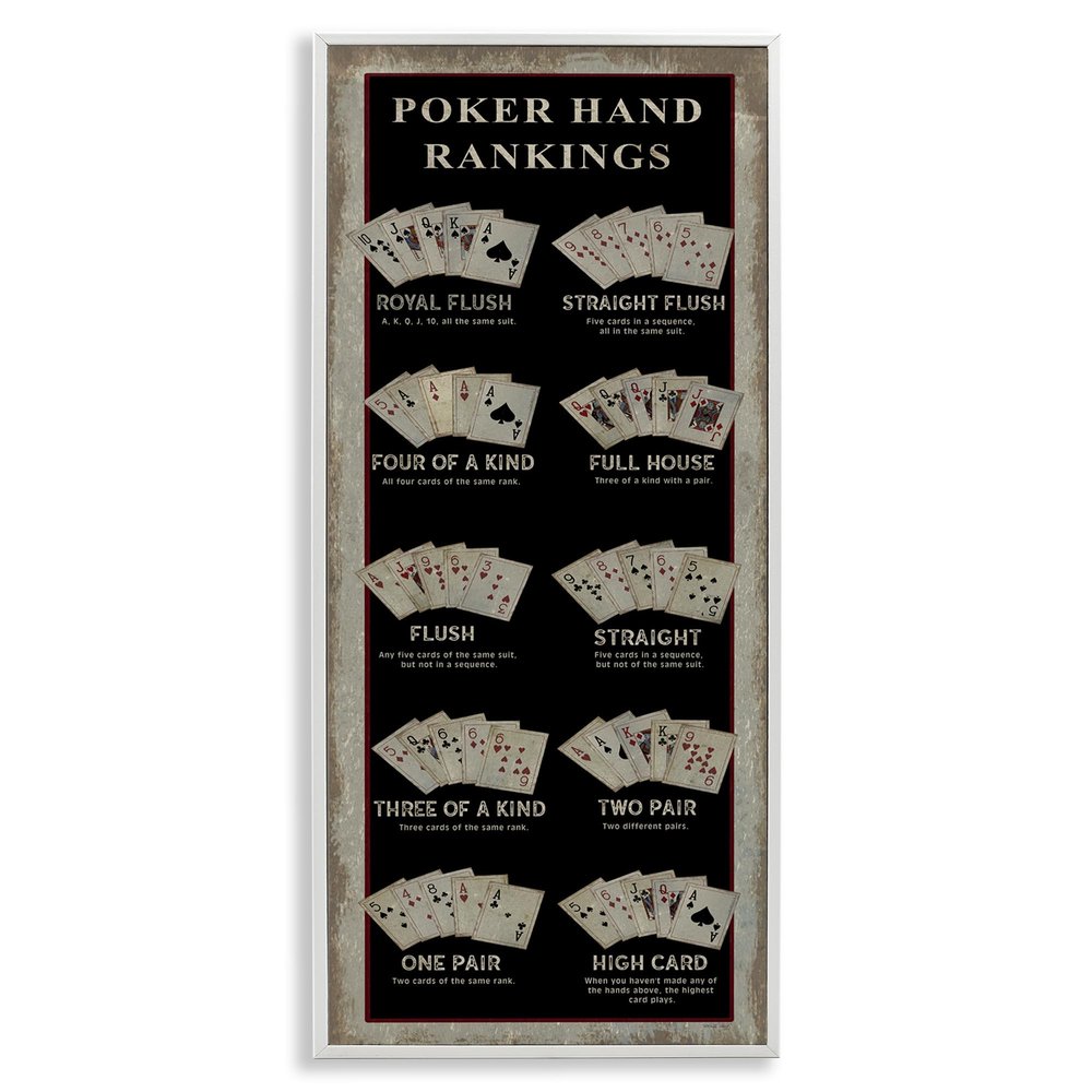 Stupell Industries Poker Hand Rankings Card Casino Visual Game Chart, Design by Cindy Jacobs