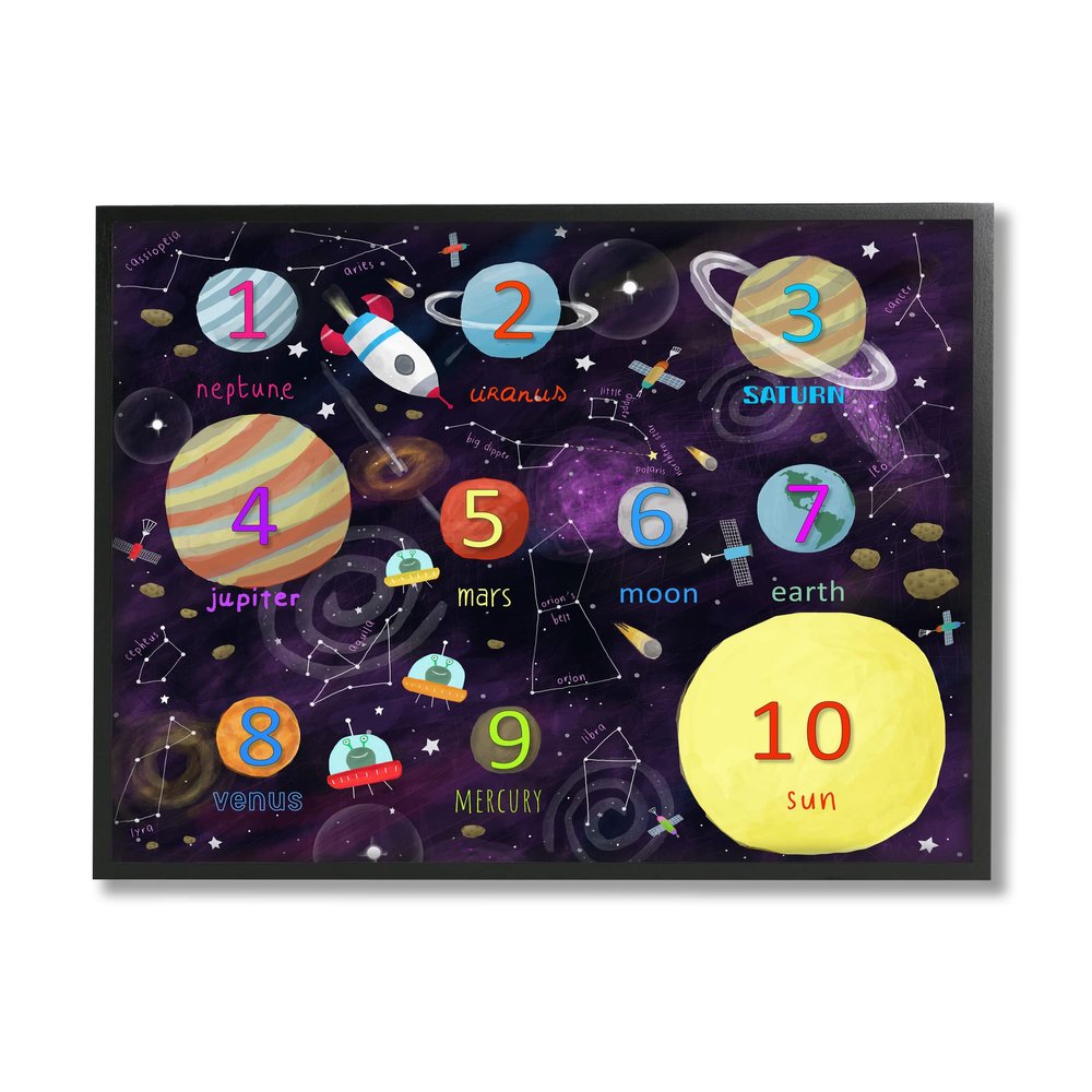 Stupell Industries Numbers of Planets Interstellar Astronomy Learning Diagram, Design by Carla Daly