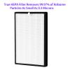 2 Pack BKJ-33 Replacement Filter For COLZER BKJ-33, 3 IN 1, H13 True Hepa with High efficiency Activated Carbon and Pre Filter view 4