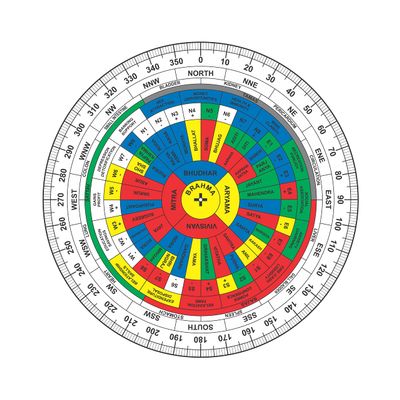TREE MAISON CORONATING HOMES Acrylic Shakti Chakra | Size-9 Inch | Featuring 45 Devtas, 16 Attributes | with Color | Rajas,Sattav, Tamas for vaastu Shashtra Remedy | Shakti Chakra for Vastu |Pack Of 1