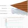 AYHOME Summer Sleeping Pad, Foldable Carbonized Bamboo Pad Smooth Double Sided Air Conditioning Pad, Suitable for Home School Dormitory Single Bed Cool Pad, Suitable for Summer Sleeping Pad Cool Pad view 3