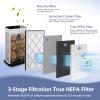 HE601 H13 True HEPA Replacement Filt-er Compatible with Shark Air Purifi-er 6 (HE601 & HE602), #HE6FKPET, True HEPA for Shark HE601 Air Purifi-er Filt-er Replacement, 2 Pack view 2
