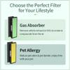 [PET FRIENDLY] AC4825 HEPA Filter B Replacement Compatible with Ger-mGuardian Filter Replace AC4820 AC4825 AC4300 CDAP4500 AC4850 AC4900 and More, 4x H13 HEPA w/ Activate Carbon+4x Extra Pre-Filters view 3