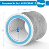 HP102 Replacement Filter Compatible with Shark HP102 HP102PET, HC452,HP132, HP152, HC450, HC451, HC455 Air Prurifier, for 99.97% of Particles, Part #HE1FKPET, HE1FKBAS, 2 Pack view 3