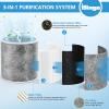 HP102 Replacement Filter Compatible with Shark HP102 HP102PET, HC452,HP132, HP152, HC450, HC451, HC455 Air Prurifier, for 99.97% of Particles, Part #HE1FKPET, HE1FKBAS, 2 Pack view 4
