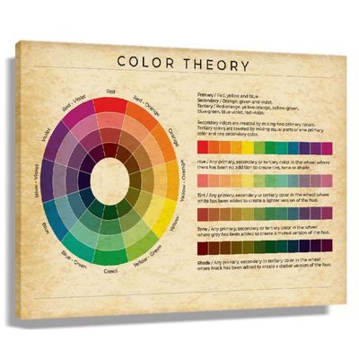 Color Wheel Knowledge Poster Educational Wall Art Color Chart Poster Decor Room Horizontal Christmas Picture Painting for Bedroom Decorations for Home Canvas Photo Prints on Canvas (24x36inch(60x90cm),Unframed)