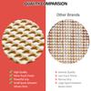 Home Must Haves Strong Grip Non-Slip Rug Pad (0.125") view 2