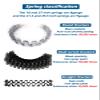 Kaupuar 18" 4pcs Sofa Upholstery Spring Replacement Kit for Repair Couch Recliner Parts Chair fix Sagging seat view 2