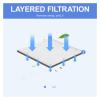 LANGshaw H12 Replacement Filter Compatible for Sharp FU-40SE 390 * 300 * 40mm Leisurely view 3