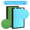 GoKBNY 2-Pack PB-P01 Replacement Filter Compatible with PB-P01 Purifier, Part # PB-P01F view 4