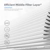 AROEVE MK04 Air Filter Replacement 4-in-1 Filter for Pollen Pet Dander Hair - Pet Dander Version view 4