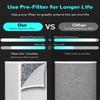 Leemone True HEPA HP201 HP202 Filter Replacement for Shark HP200 Series & HC501 HC502 UA205 Air Puri-fier MAX,3-in-1 H13 Grade Filter, Part # HE2FKBAS, HE2FKBASMB view 4