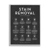 Stupell Industries Various Stain Removal Procedures Laundry Diagram Chart, Design by Lettered and Lined view 1