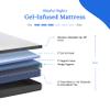 Blissful Nights e4 Twin XL Adjustable Bed Base Frame with 10" Medium Firm Gel Infused Memory Foam Mattress view 4