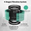 GoKBNY TPAP002 Replacement Filter, Compatible with TOPPIN TPAP002 Purifier Comfy Air C1, Part# TPFF002, 4-IN-1 Filters4-Pack view 3