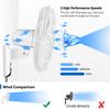 HealSmart 16 Inch Digital Household Wall Mount Fans, Adjustable Tilt, 90 Degree, 3 Speed Settings, 1 Pack, White view 2