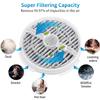 4 Pack True HEPA Replacement Filter Compatible for RIGOGLIOSO GL2103 JINPUS -2103 and LTLKY 900S Desktop Purifier view 2