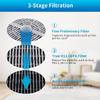 4 Pack True HEPA Replacement Filter Compatible for RIGOGLIOSO GL2103 JINPUS -2103 and LTLKY 900S Desktop Purifier view 3