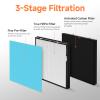 Breabetter 1-Set RFM80 Replacement Filter Compatible with Max Purifier (Model OVHM80), 1Filter, 1Activated Carbon Filter and 3Pre-Filters view 3