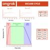 ONGROK Decarboxylator Machine for, Easy to Use and Beginner Friendly, Herb Decarb Box Appliance view 2