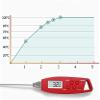 Feiyx Kitchen thermometer, with Stainless,Best Kitchen Food Thermometer,Steel Probe Ultra Fast Instant Read Digital Cooking (Color : Red) view 2